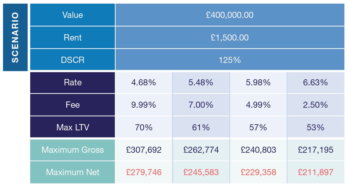 Rate Fee Are Product fees todays version of Deferred interest in the mortgage ...