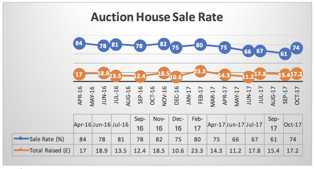 Auction-House-LDN-Oct-Updated.png