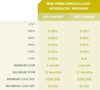 Prime rate table Apr 2017.jpg