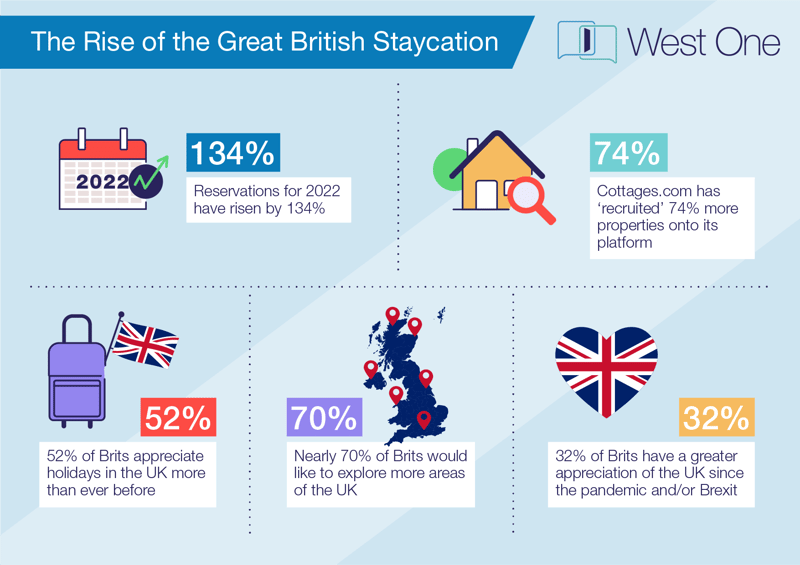 West_One_Holiday_Let_Infographic-01