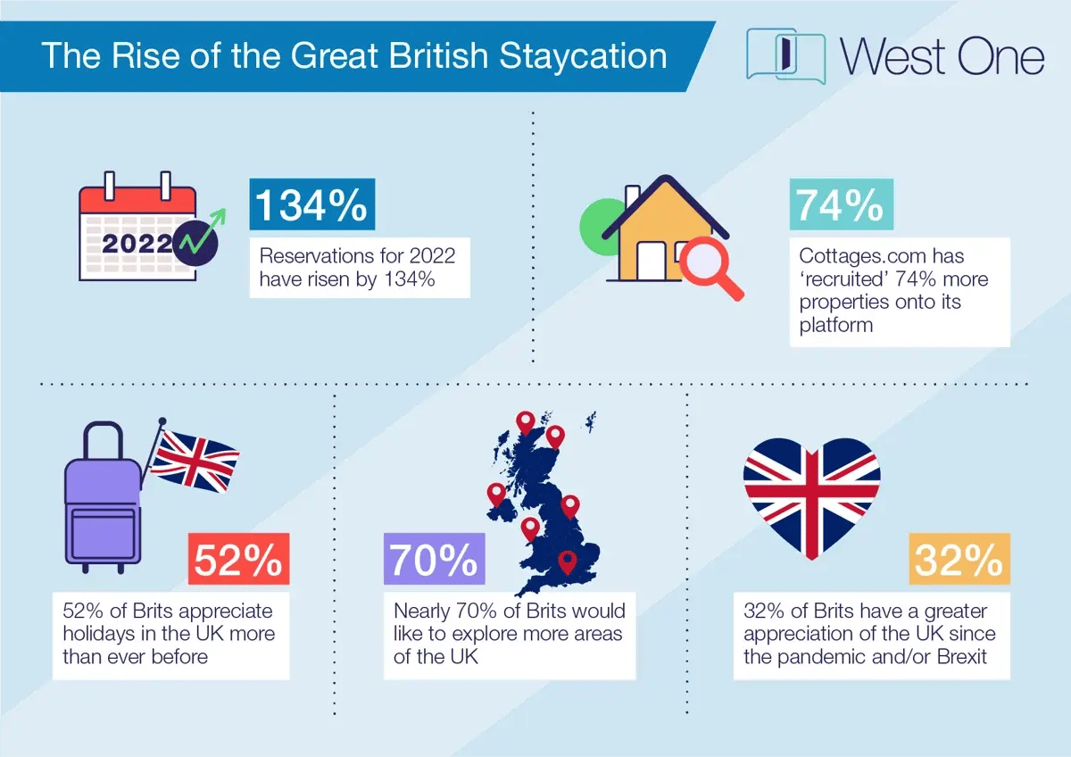 West_One_Holiday_Let_Infographic-01